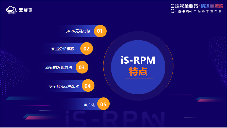 RPM，流程挖掘