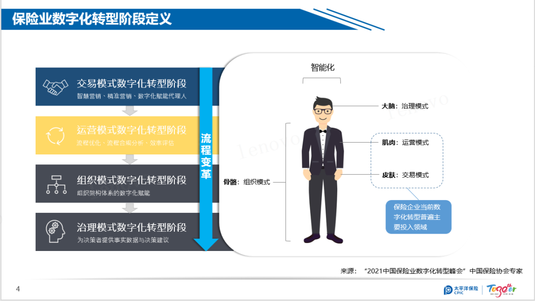 流程挖掘、RPA