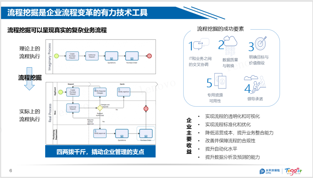 流程挖掘、RPA