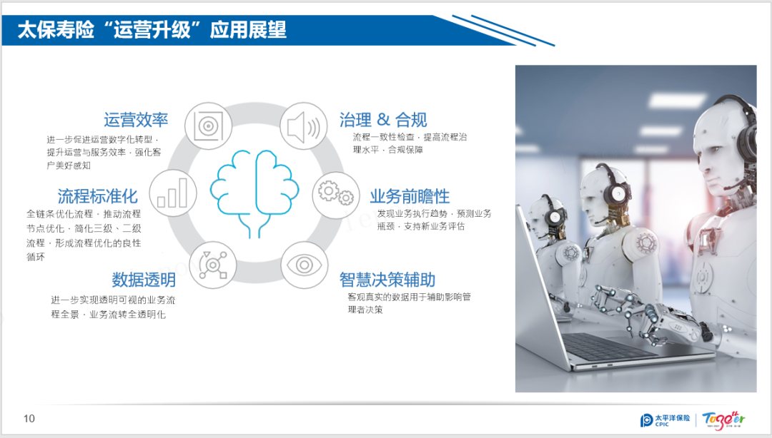 流程挖掘、RPA