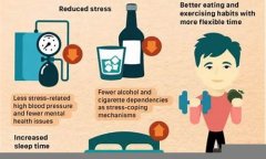 Benefits of Working from Home for Employers and Employees