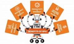 Why RPA is Key to Transforming Customer Service Processes