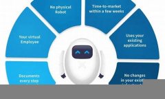 Why RPA is a Must-Have for Modern Businesses