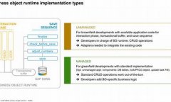 How RPA Boosts the Competitive Advantage of Companies